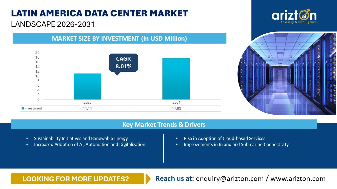 Latin America Data Center Market Landscape 2026-2031