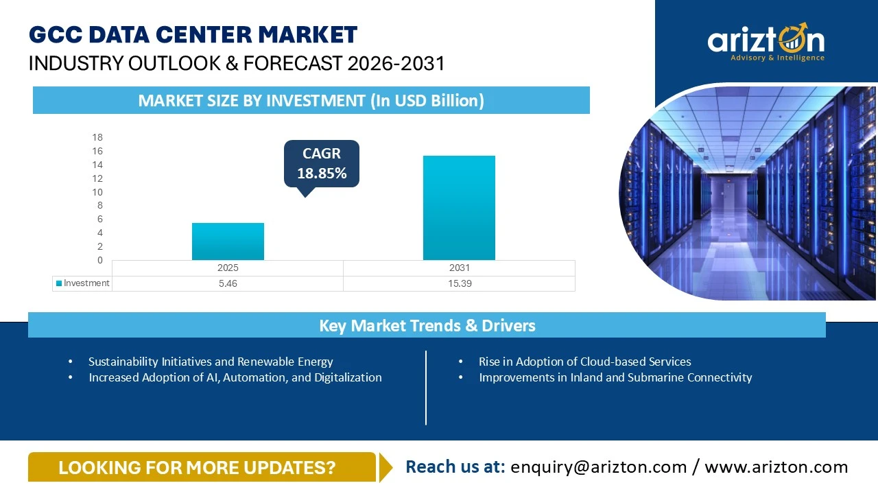 GCC Data Center Market – Industry Outlook & Forecast 2026-2031