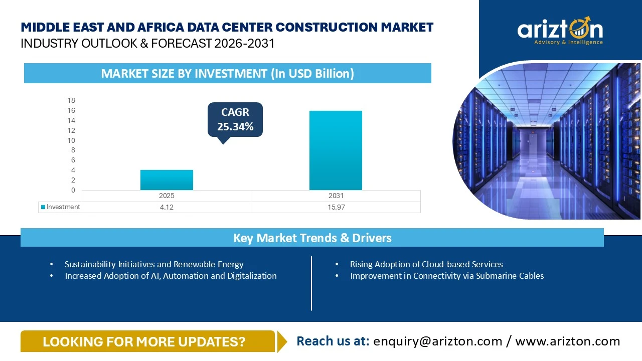 Middle East and Africa Data Center Construction Market – Industry Outlook & Forecast 2026-2031