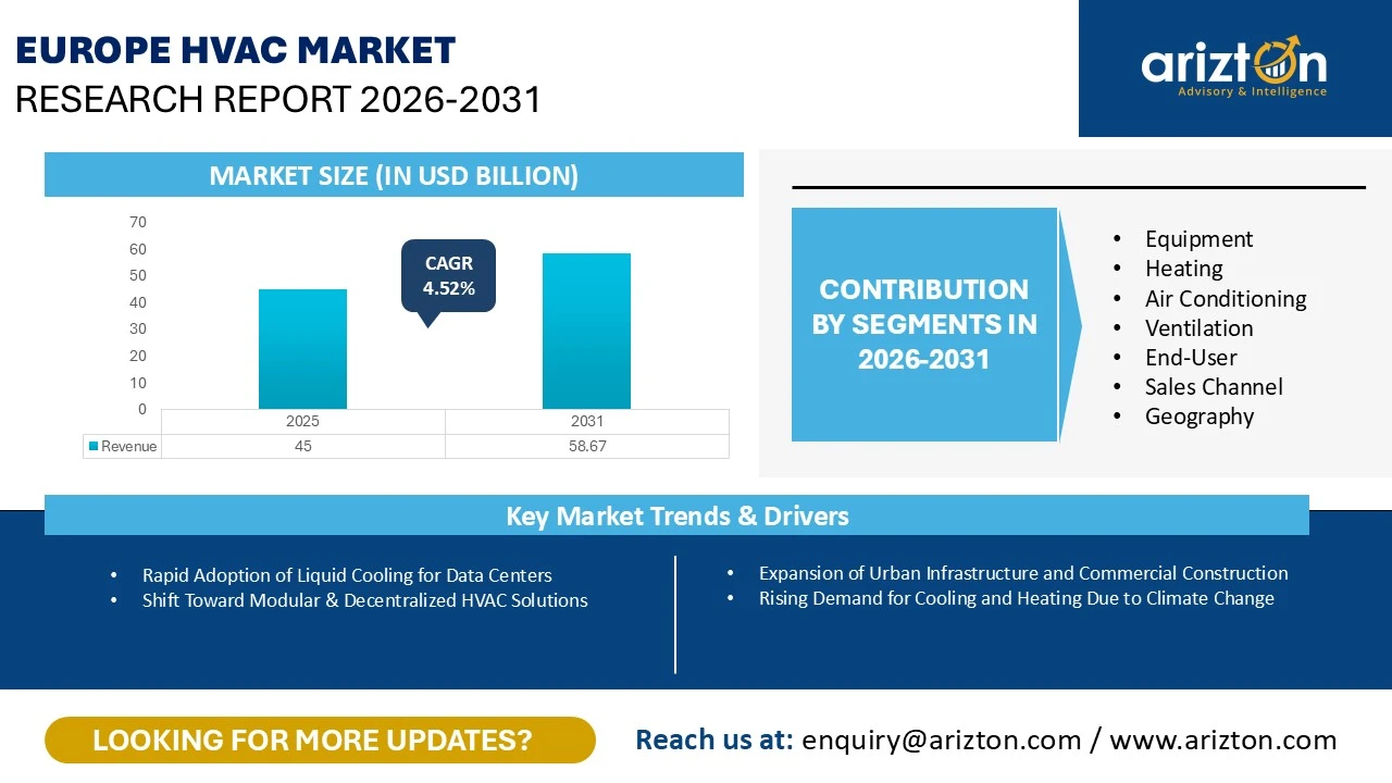 Europe HVAC Market Research Report 2026-2031