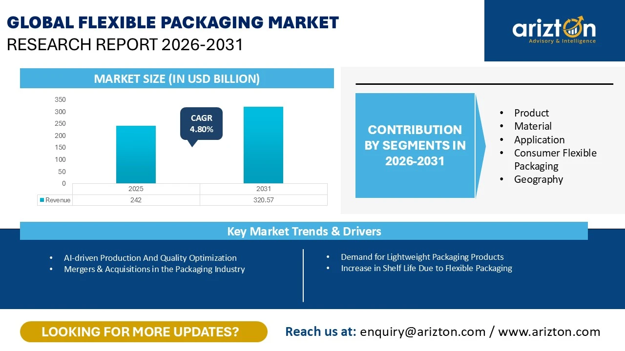 Global Flexible Packaging Market Research Report 2026-2031
