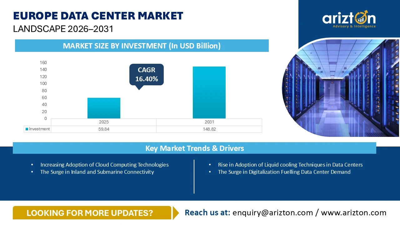 Europe Data Center Market Landscape 2026-2031
