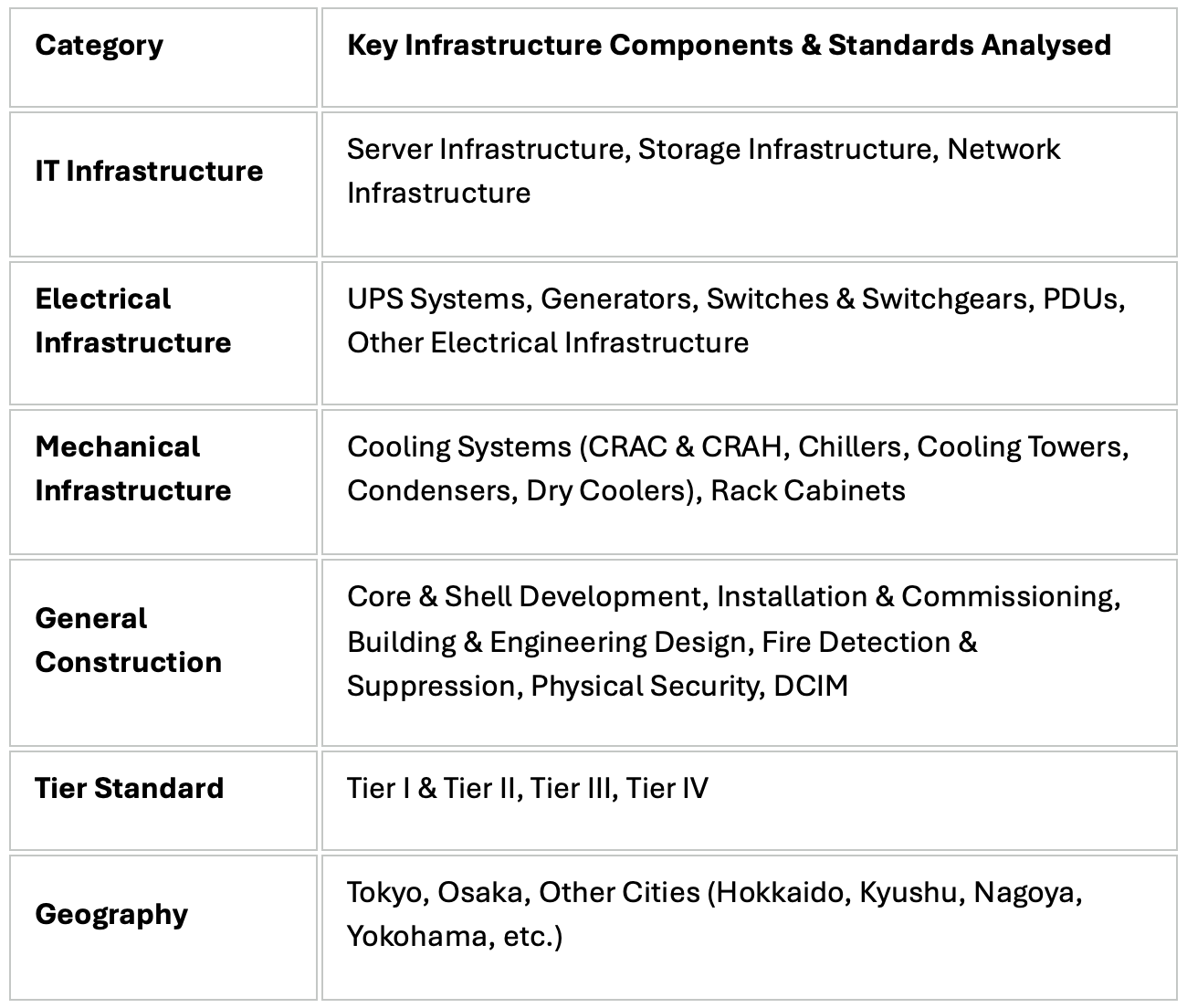 Japan Data Center Market - Investment Analysis & Growth Opportunities 2026-2031