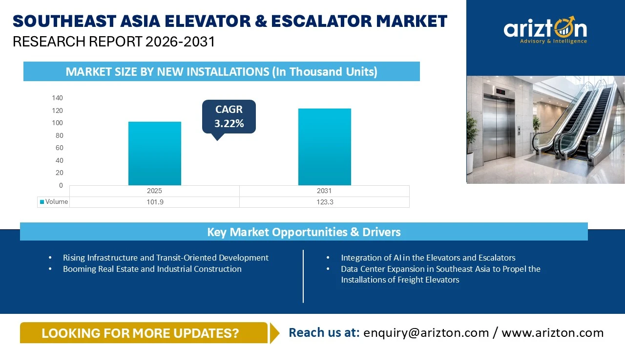 Southeast Asia Elevator & Escalator Market Research Report 2026-2031