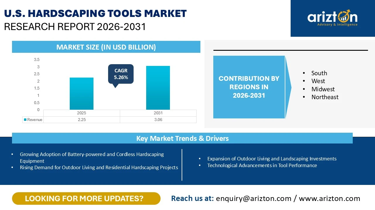 U.S. Hardscaping Tools Market Research Report 2026-2031