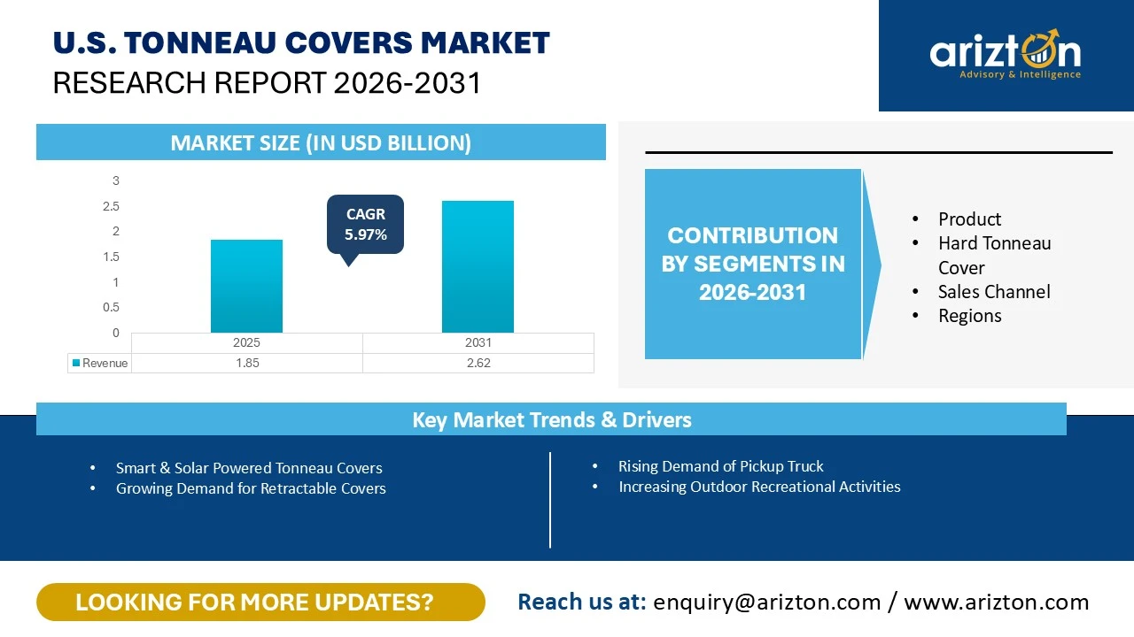 U.S. Tonneau Covers Market Research Report 2026-2031