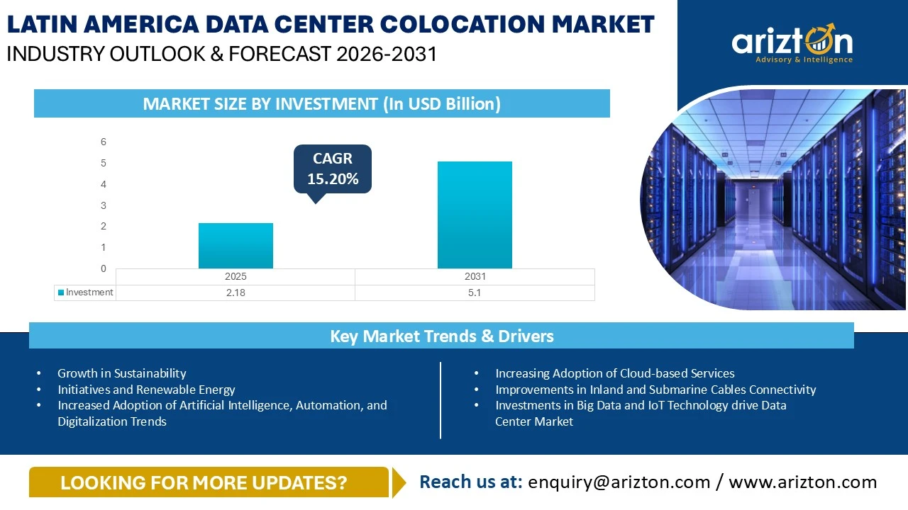 Latin America Data Center Colocation Market – Industry Outlook & Forecast 2026-2031