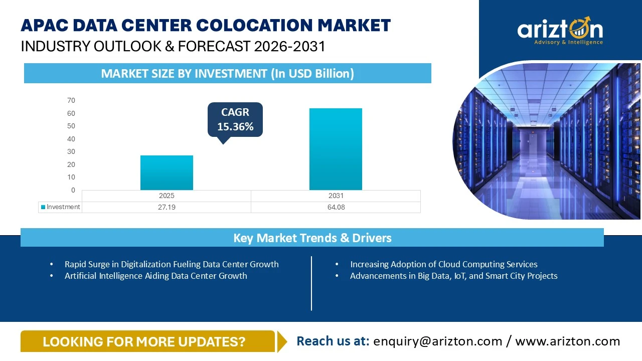 APAC Data Center Colocation Market – Industry Outlook & Forecast 2026-2031