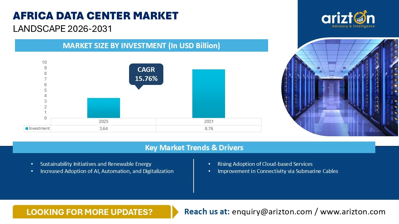 Africa Data Center Market Landscape 2026-2031