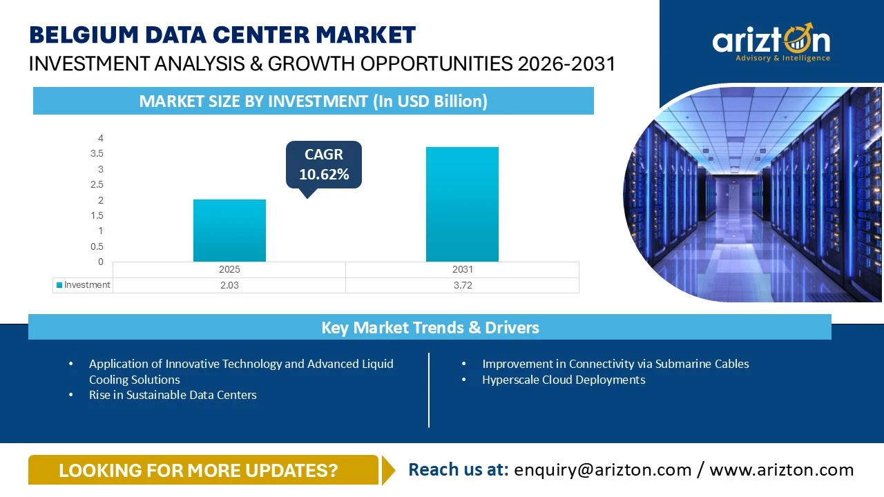 Belgium Data Center Market – Investment Analysis & Growth Opportunities 2026-2031