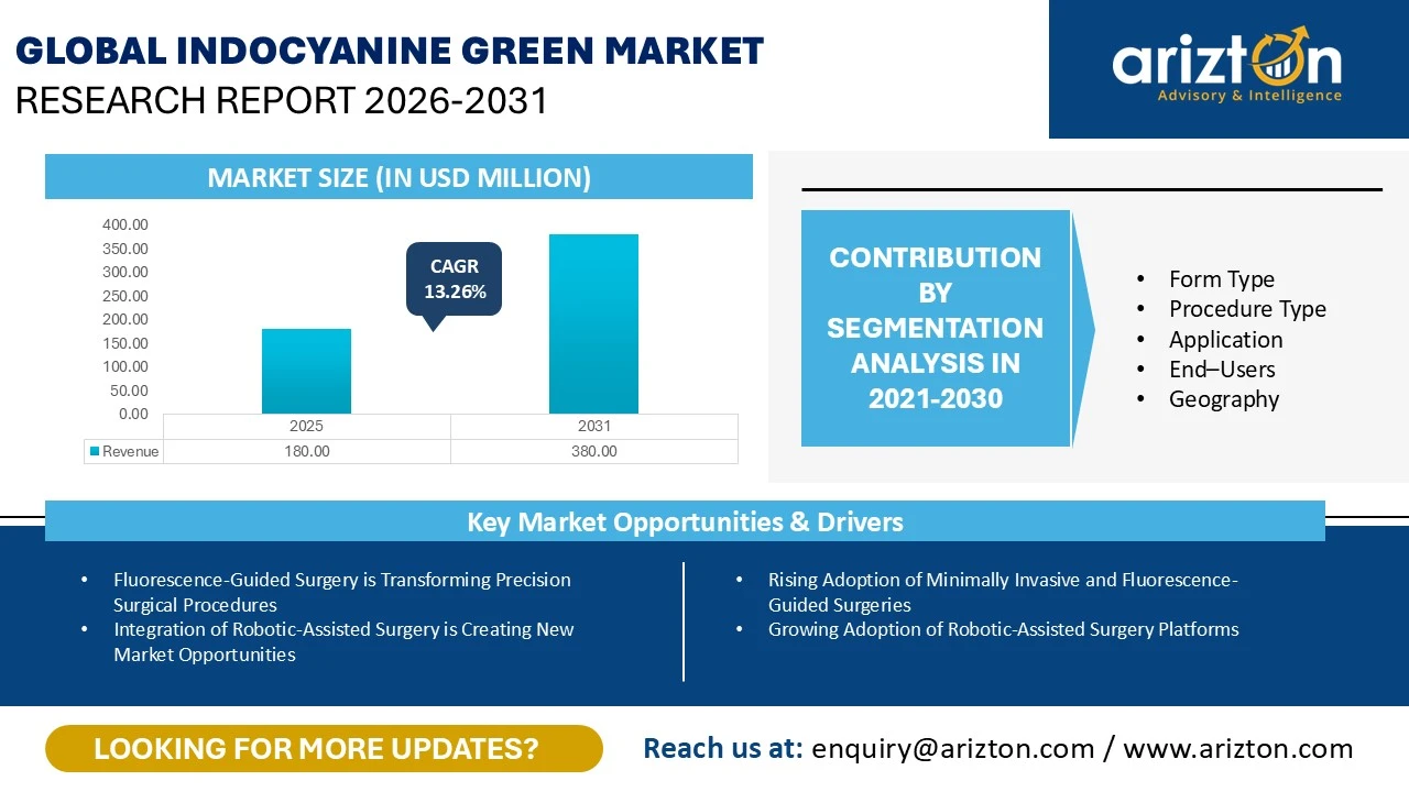 Global Indocyanine Green Market Research Report 2026-2031