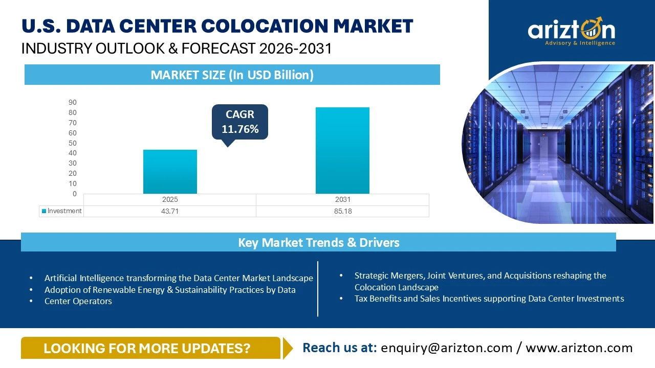 U.S. Data Center Colocation Market - Industry Outlook & Forecast 2026-2031 