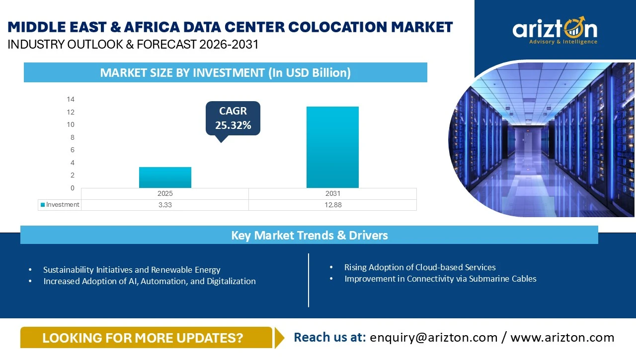 Middle East & Africa Data Center Colocation Market – Industry Outlook & Forecast 2026-2031