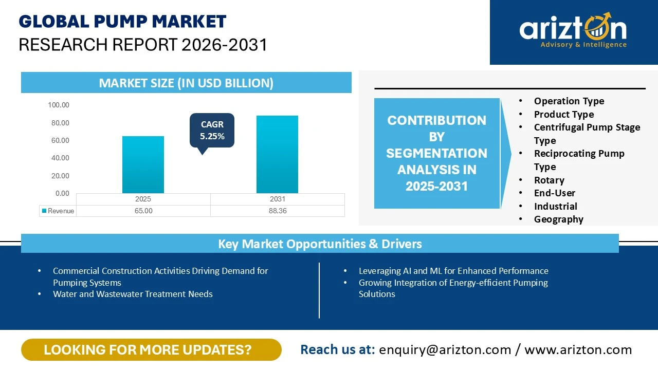 Global Pump Market Research Report 2026-2031