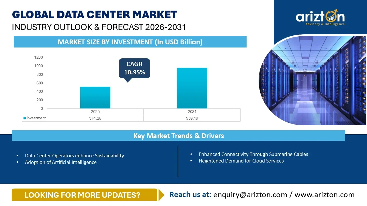 Global Data Center Market Landscape 2026-2031