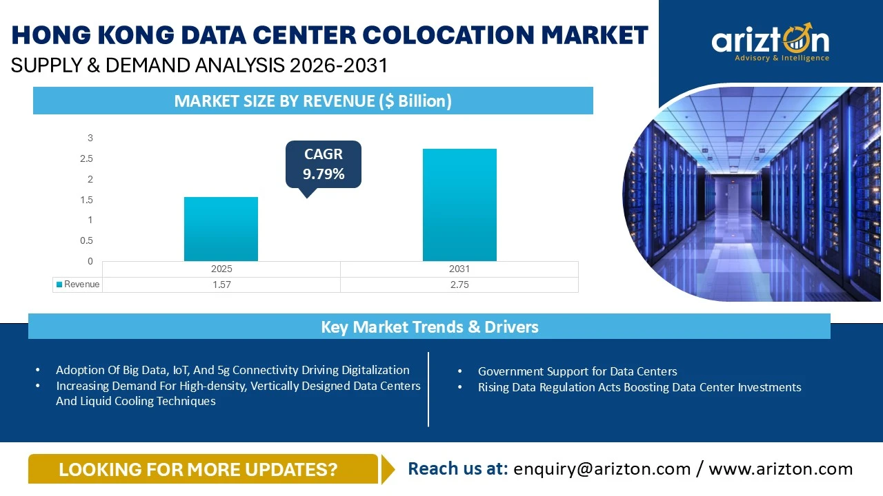 Hong Kong Data Center Colocation Market - Supply & Demand Analysis 2026-2031