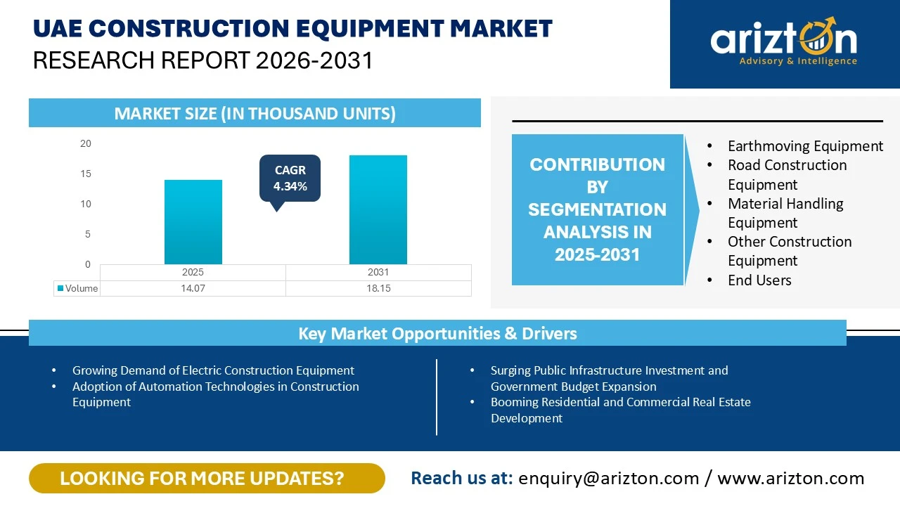UAE Construction Equipment Market Research Report 2026-2031