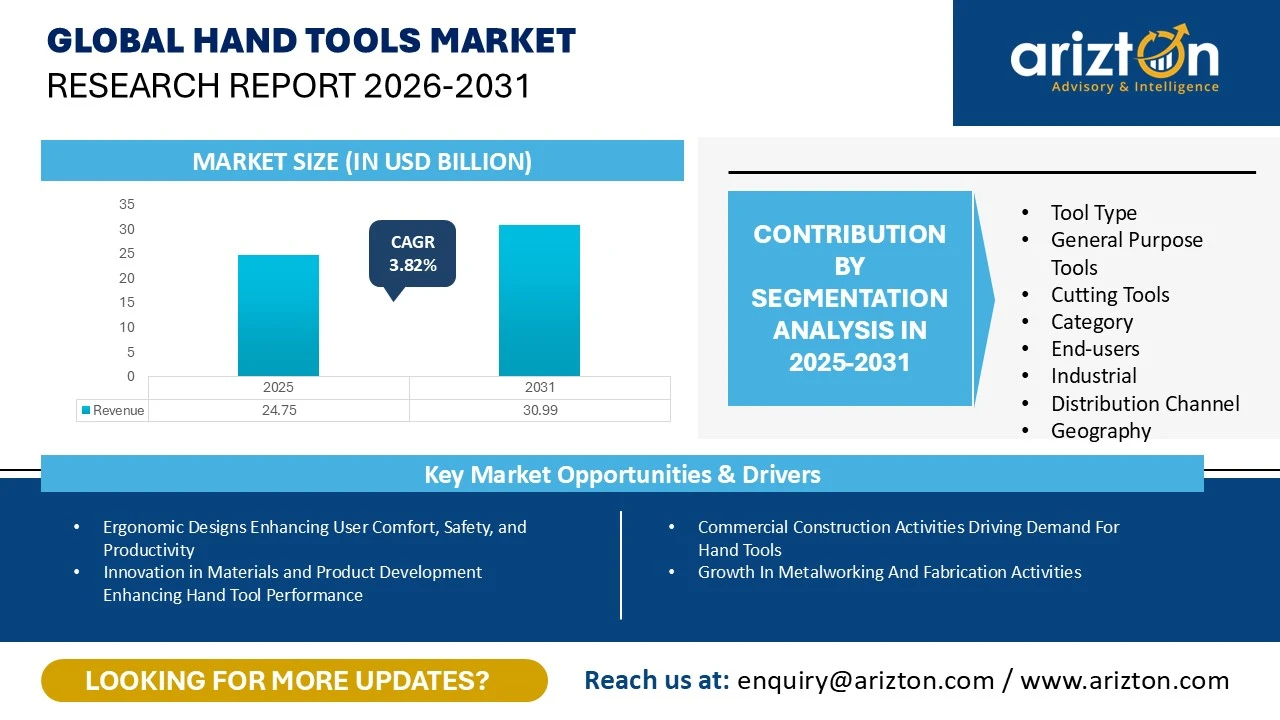 Global Hand Tools Market Research Report 2026-2031