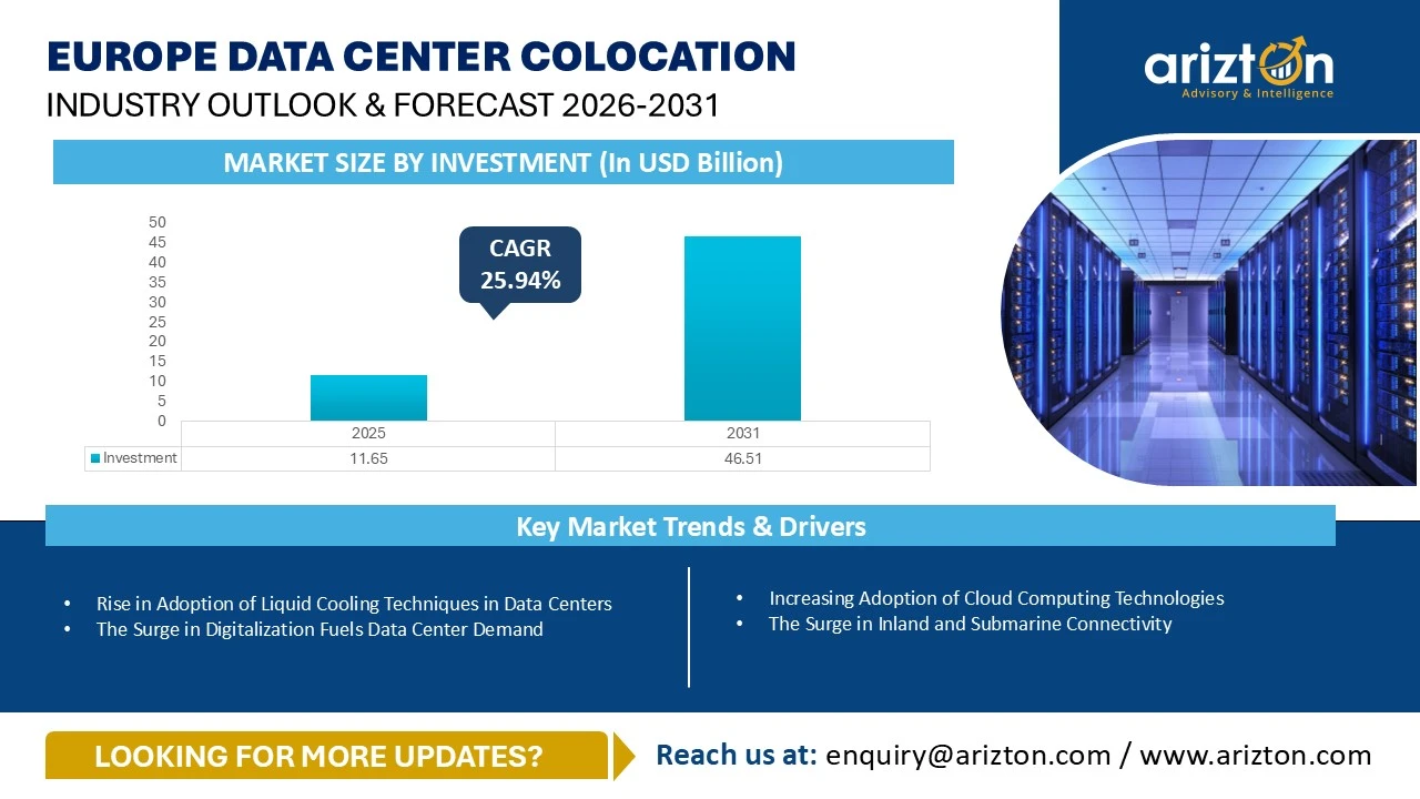 Europe Data Center Colocation Market – Industry Outlook & Forecast 2026-2031