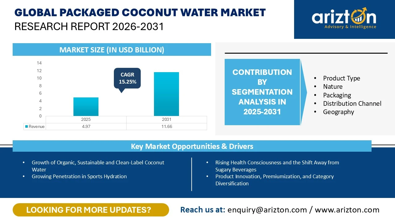 Global Packaged Coconut Water Market Research Report 2026-2031