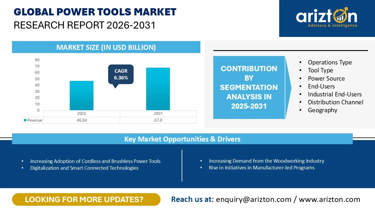 Global Power Tools Market Research Report 2026-2031