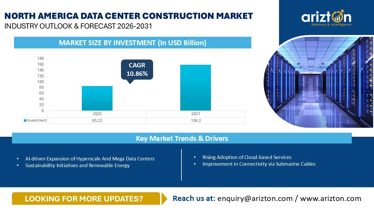 North America Data Center Construction Market – Industry Outlook & Forecast 2026-2031