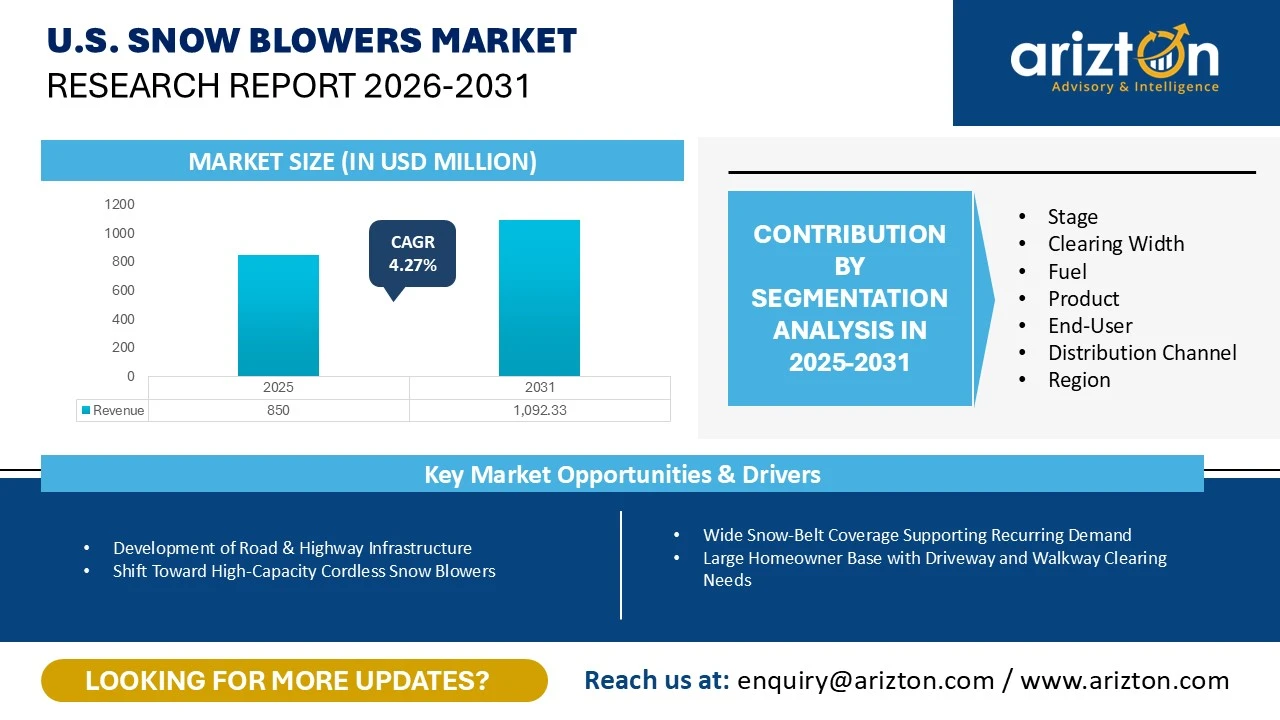 U.S. Snow Blowers Market Research Report 2026-2031