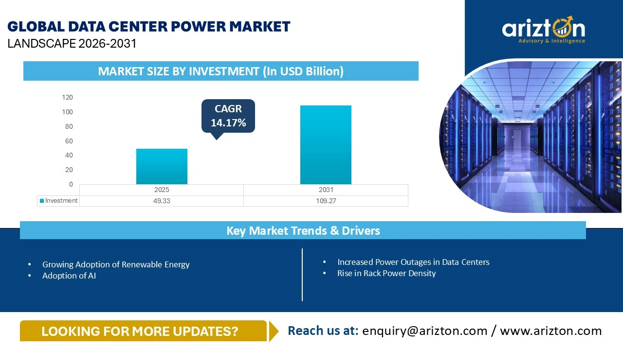 Global Data Center Power Market Landscape 2026-2031