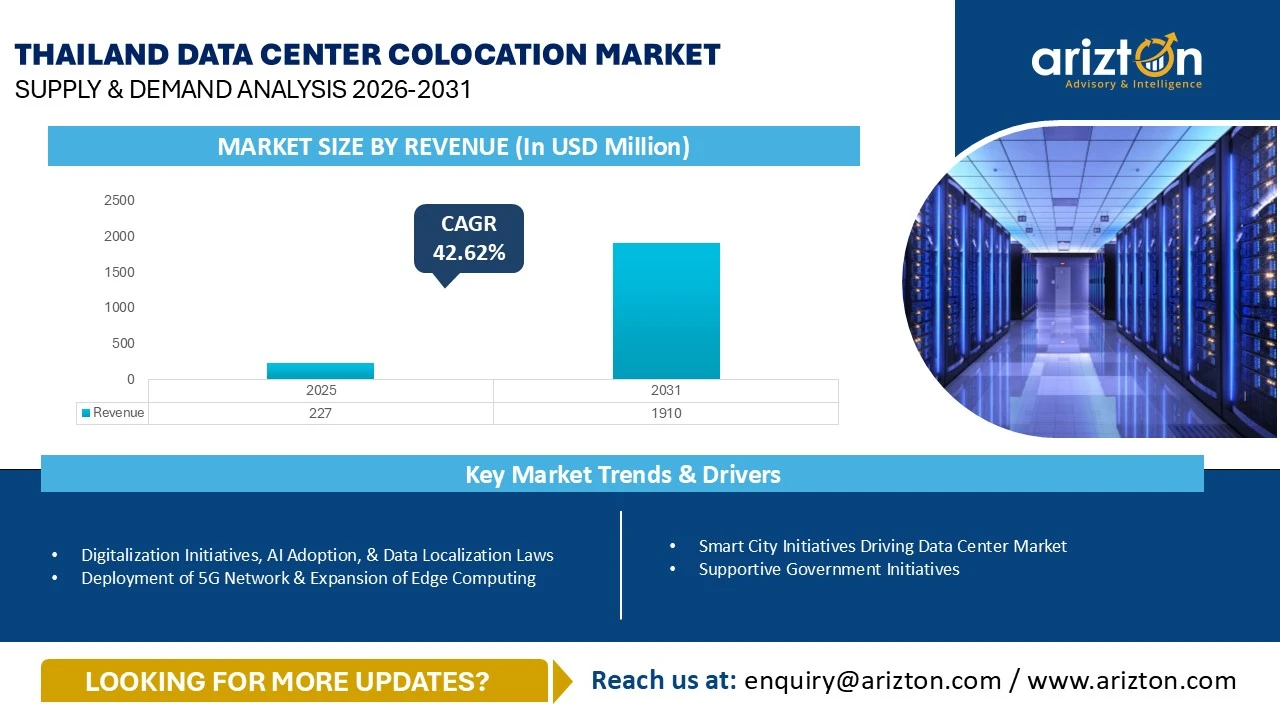 Thailand Data Center Colocation Market – Supply & Demand Analysis 2026-2031
