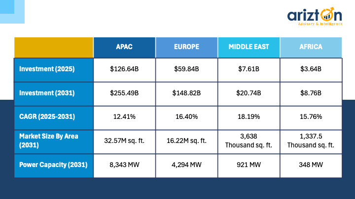 Global Data Center Market Landscape 2026-2031