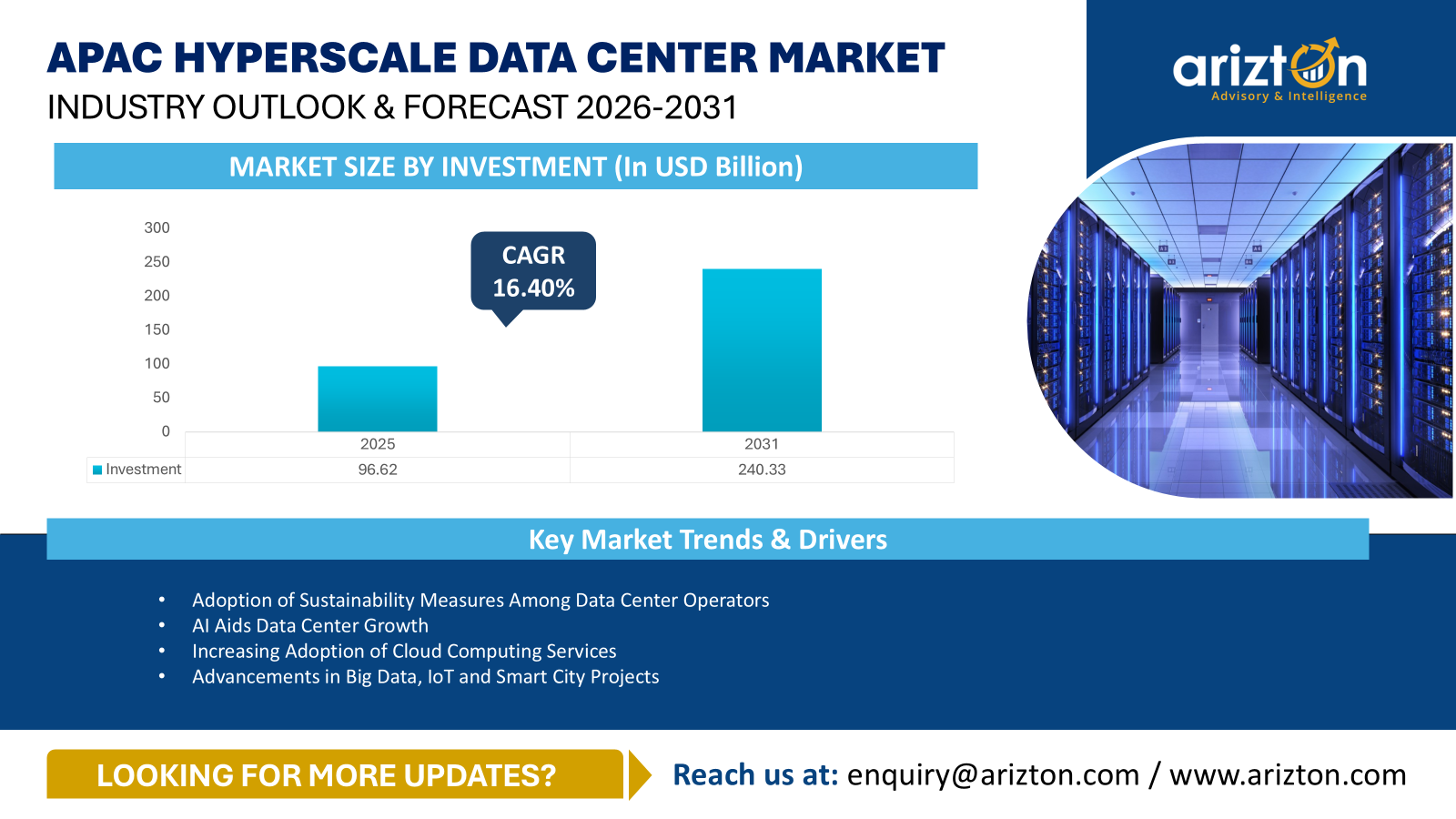 APAC Hyperscale Data Center Market – Industry Outlook & Forecast 2026-2031