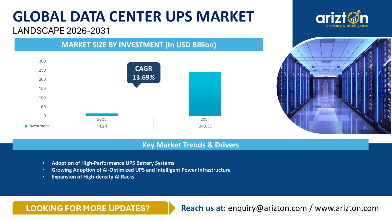 Global Data Center UPS Market Landscape 2026-2031