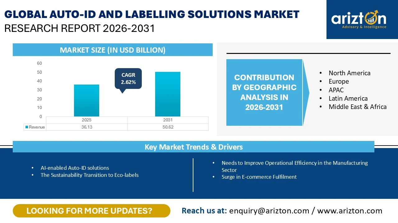Global Auto-ID and Labelling Solutions Market Research Report 2026-2031
