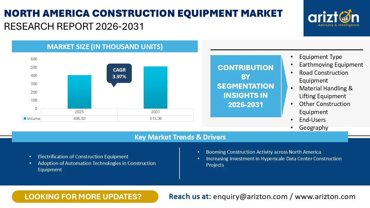 North America Construction Equipment Market Research Report 2026-2031