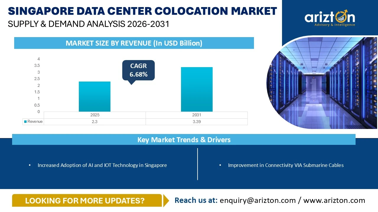 Singapore Data Center Colocation Market – Supply & Demand Analysis 2026-2031