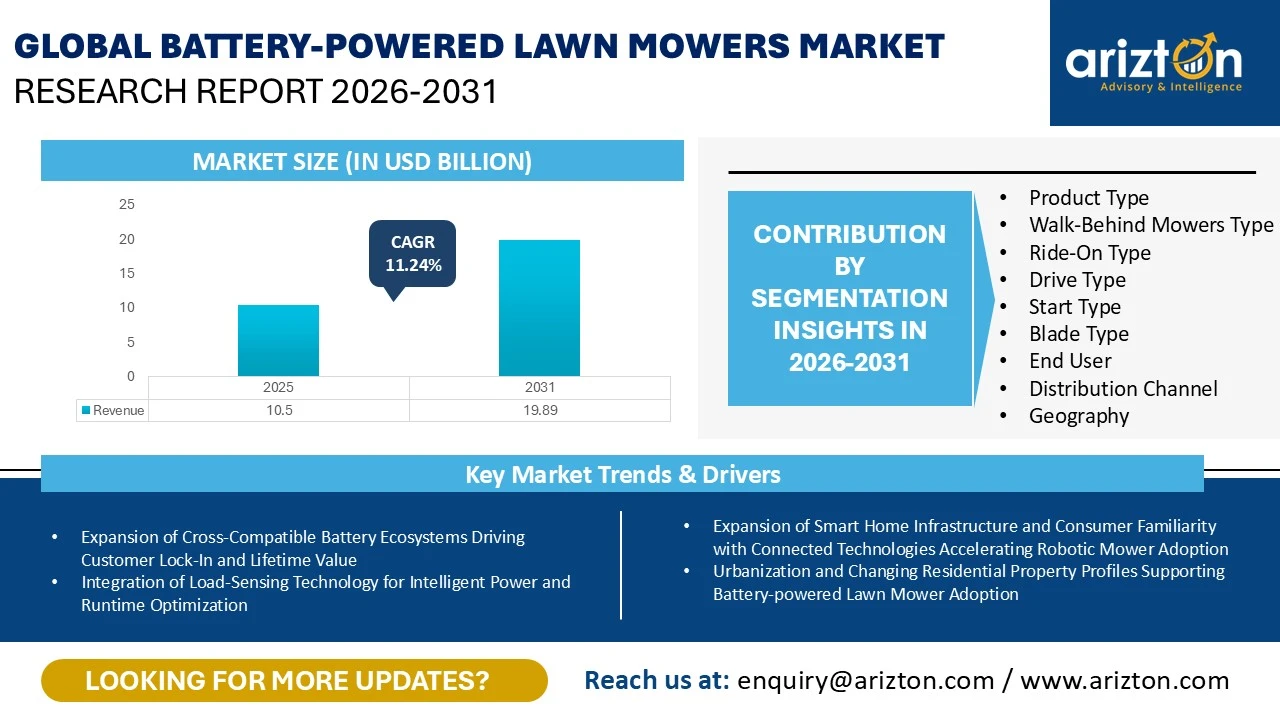 Global Battery-Powered Lawn Mowers Market Research Report 2026-2031