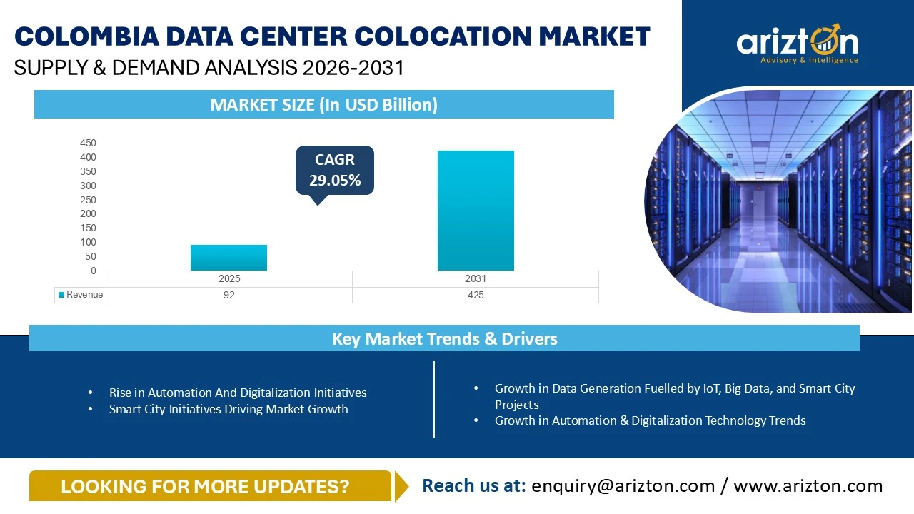 Colombia Data Center Colocation Market – Supply & Demand Analysis 2026-2031