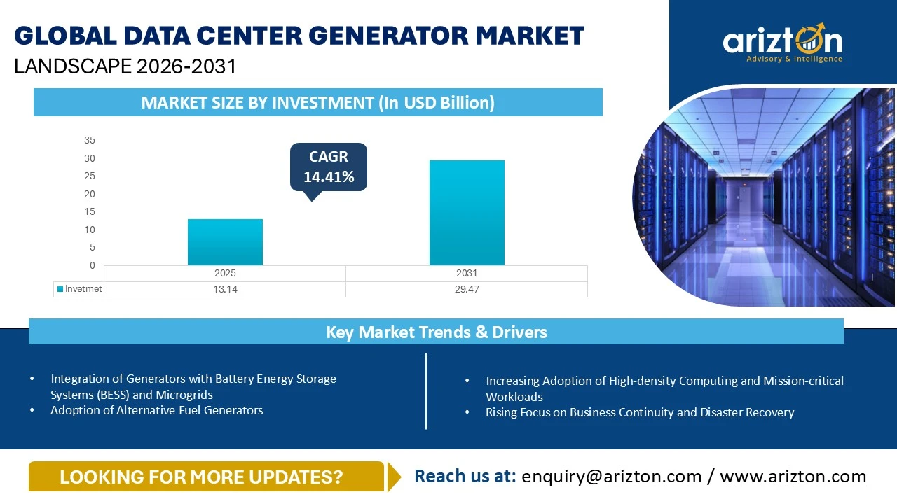 Global Data Center Generator Market Landscape 2026-2031