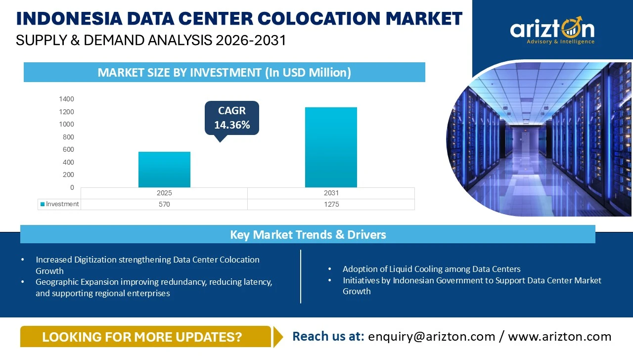 Indonesia Data Center Colocation Market – Supply & Demand Analysis 2026-2031