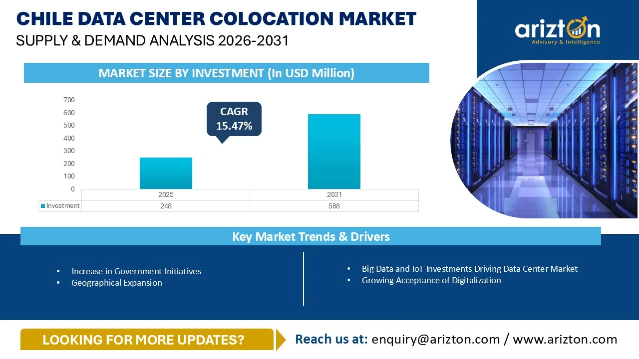 Chile Data Center Colocation Market – Supply & Demand Analysis 2026-2031