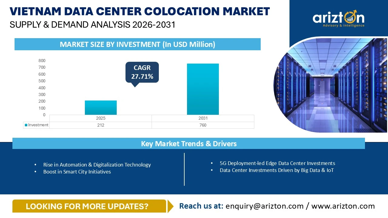 Vietnam Data Center Colocation Market – Supply & Demand Analysis 2026-2031
