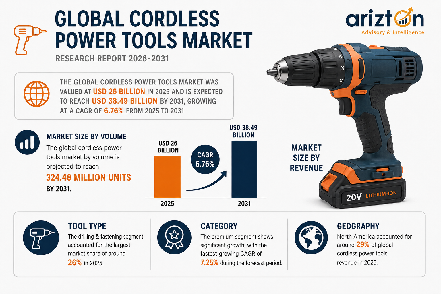 Global Cordless Power Tools Market Research Report 2026-2031